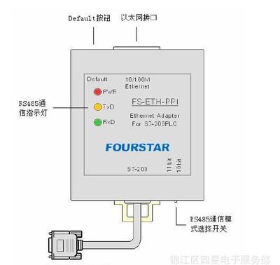 【四星电子 FS-ETH-PPI 西门子S7-20】价格_厂家_图片 -